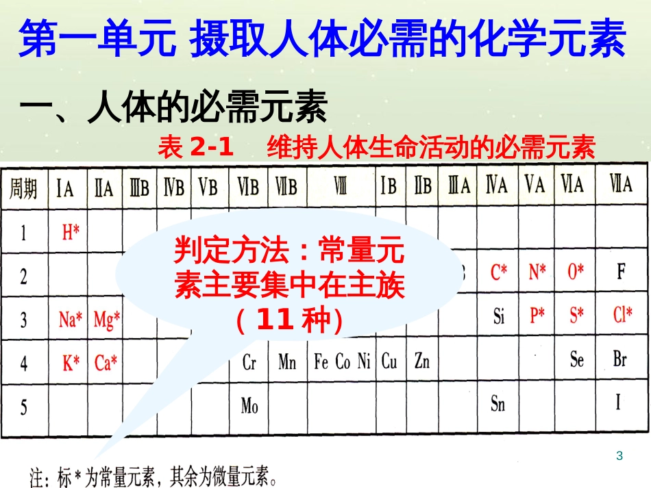 八年级物理上册 1.3《活动降落伞比赛》课件 （新版）教科版 (2609)_第3页
