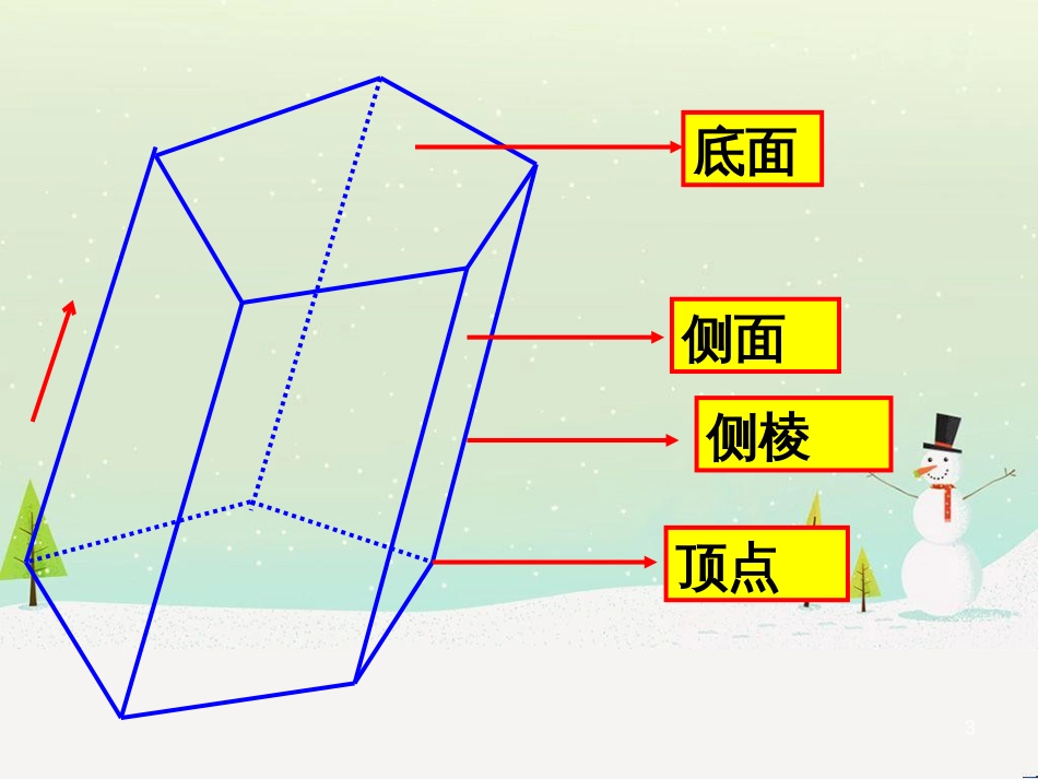 八年级物理上册 1.3《活动降落伞比赛》课件 （新版）教科版 (2318)_第3页
