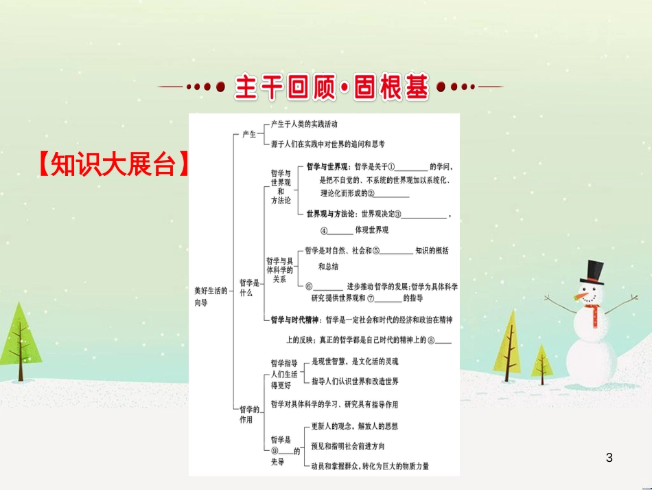 高考地理 技法点拨——气候 1 (200)_第3页