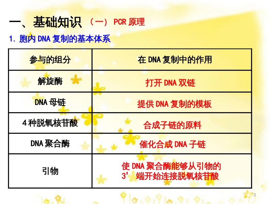 高中生物 专题5 DNA和蛋白质技术 课题2 多聚酶链式反应扩增DNA片段课件 新人教版选修1_第3页