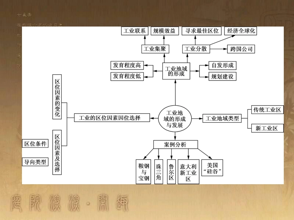 高考地理一轮复习 单元提升1 行星地球课件 (53)_第3页