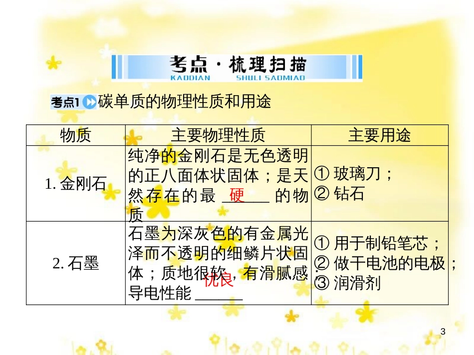 高考地理二轮复习 研讨会 关于高考复习的几点思考课件 (40)_第3页