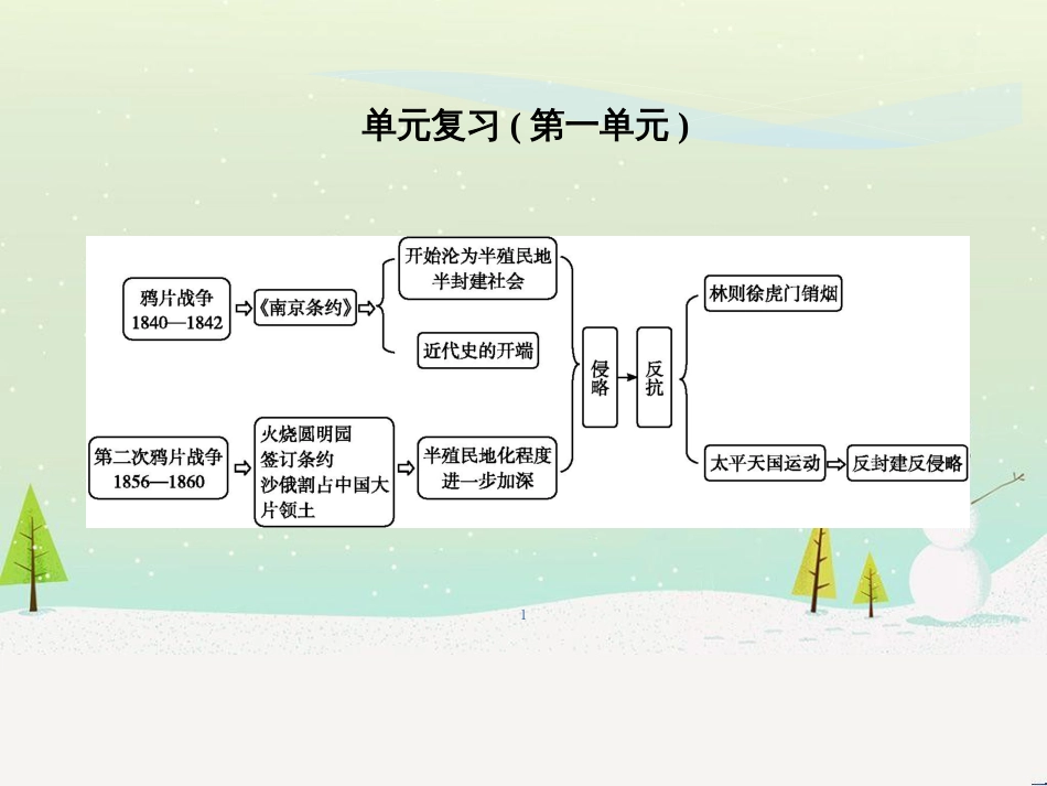 八年级历史上册《第一单元 中国开始沦为半殖民地半封建社会》单元复习课件 新人教版_第1页