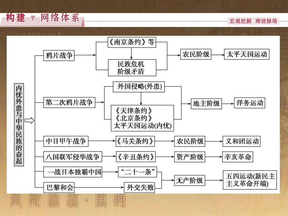 高考语文总复习 第1单元 现代新诗 1 沁园春长沙课件 新人教版必修1 (578)_第2页