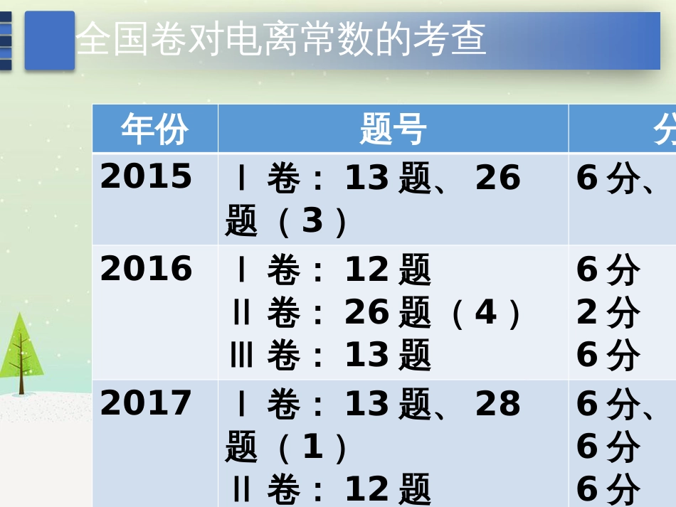 八年级物理上册 1.3《活动降落伞比赛》课件 （新版）教科版 (2800)_第3页