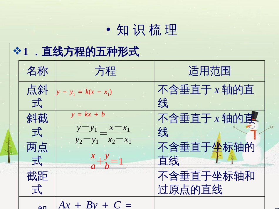 八年级物理上册 1.3《活动降落伞比赛》课件 （新版）教科版 (2187)_第3页