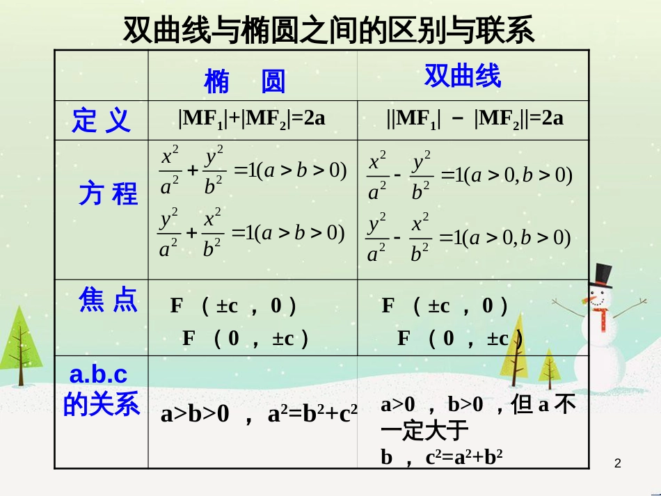 八年级物理上册 1.3《活动降落伞比赛》课件 （新版）教科版 (1570)_第2页