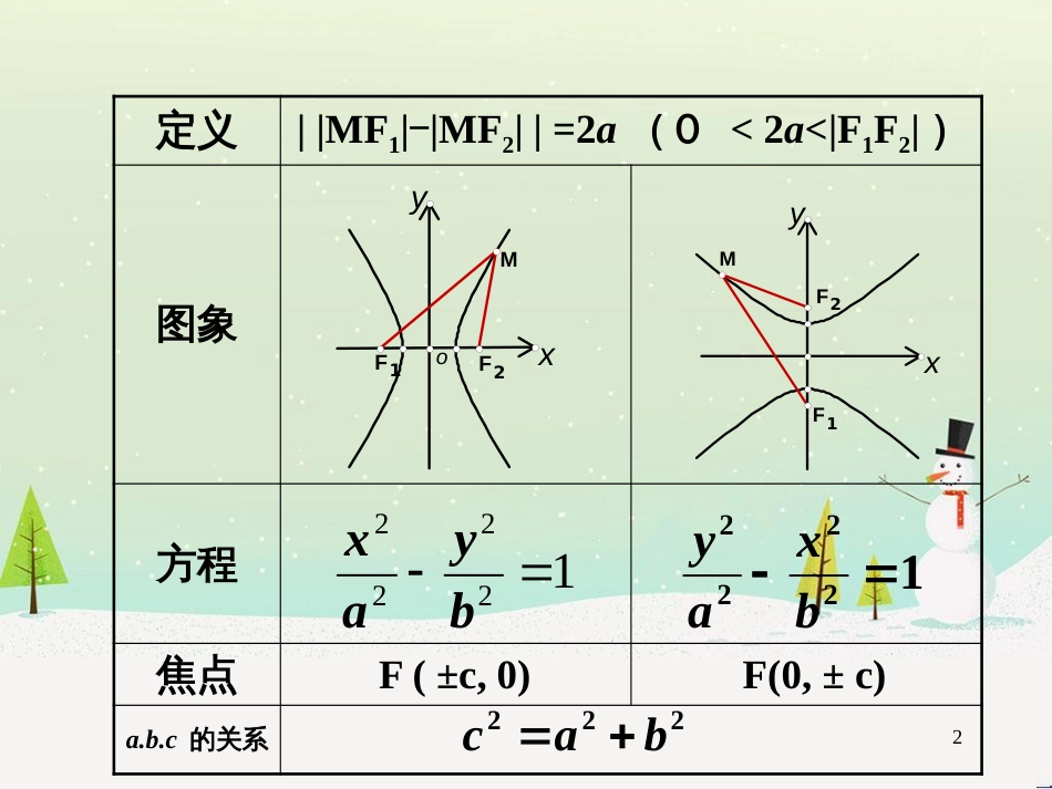 八年级物理上册 1.3《活动降落伞比赛》课件 （新版）教科版 (1524)_第2页