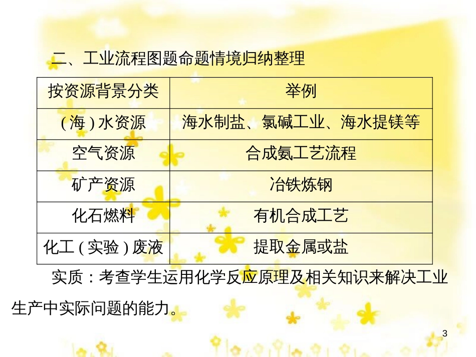 高考地理二轮复习 研讨会 关于高考复习的几点思考课件 (69)_第3页