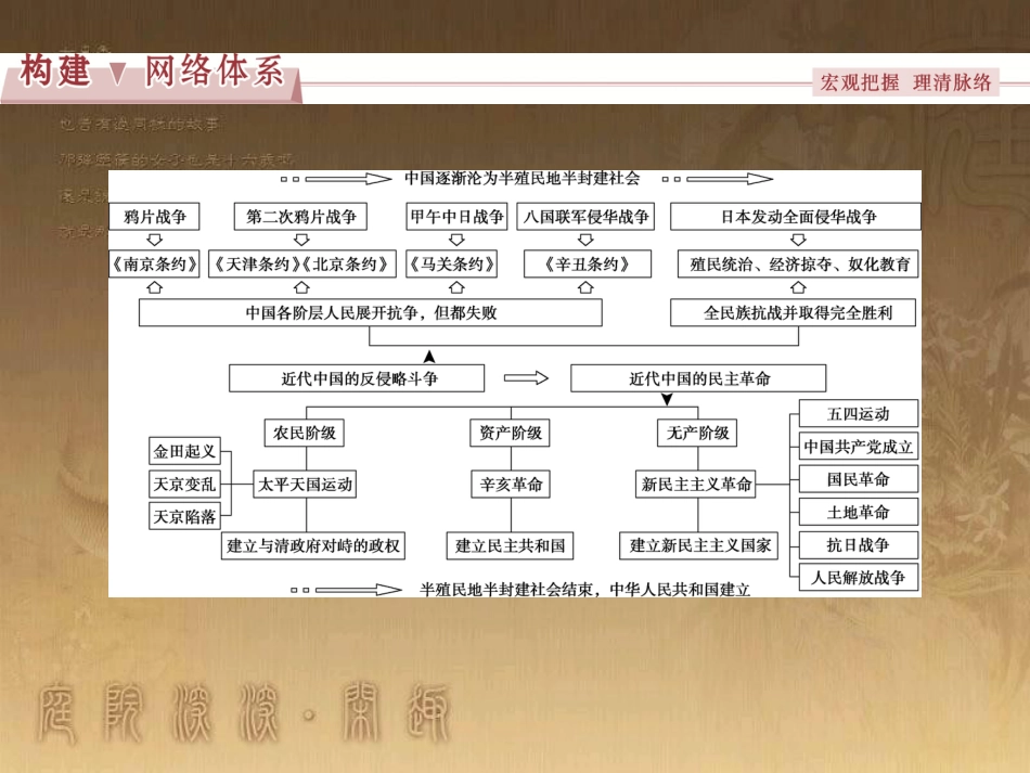 高考语文总复习 第1单元 现代新诗 1 沁园春长沙课件 新人教版必修1 (584)_第2页