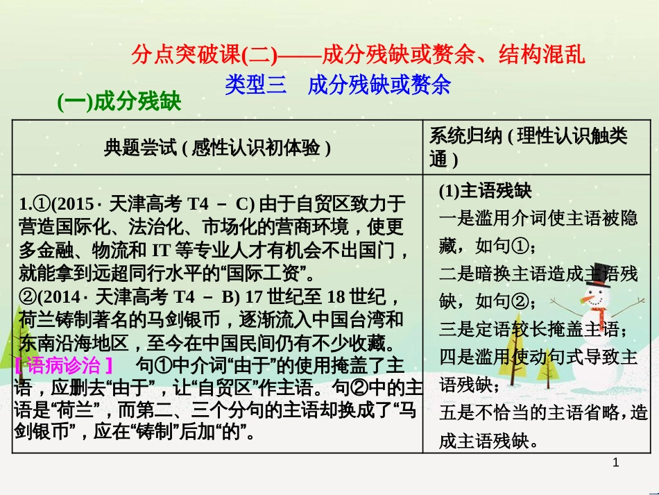 高考地理 技法点拨——气候 1 (302)_第1页