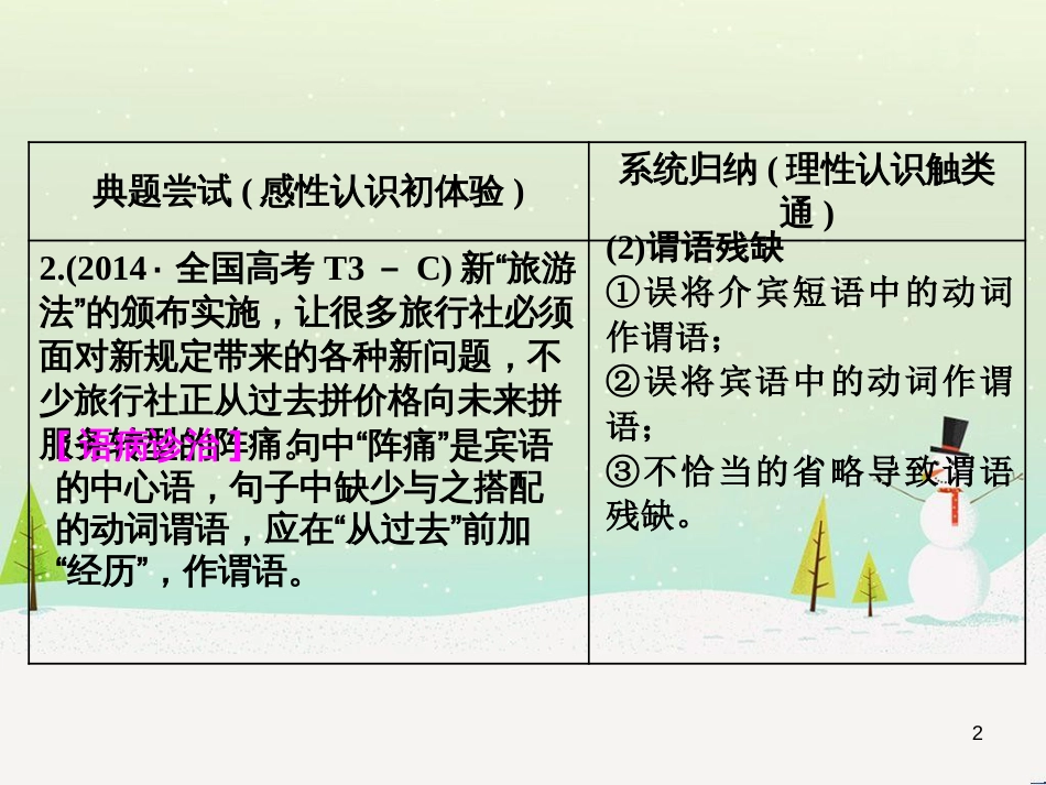 高考地理 技法点拨——气候 1 (302)_第2页