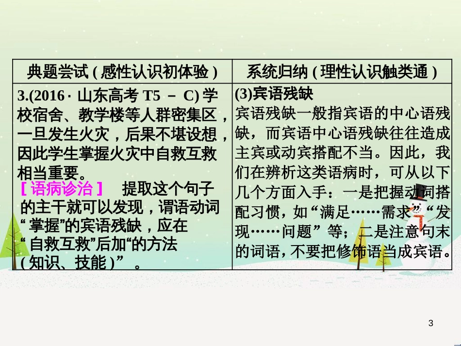 高考地理 技法点拨——气候 1 (302)_第3页