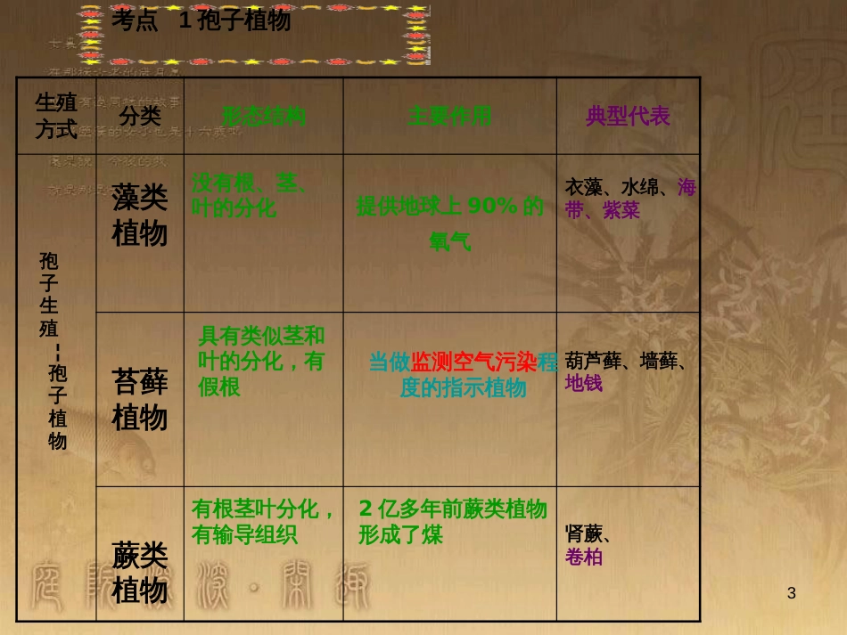 八年级生物下册 第二轮复习 生物圈中的人专题课件 新人教版 (10)_第3页