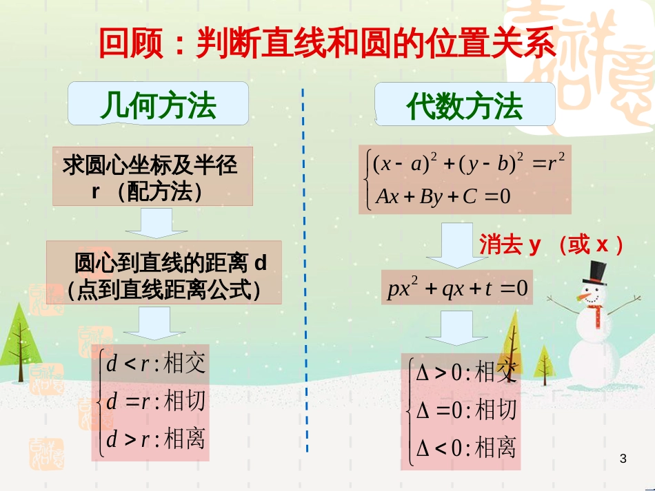 八年级物理上册 1.3《活动降落伞比赛》课件 （新版）教科版 (2106)_第3页