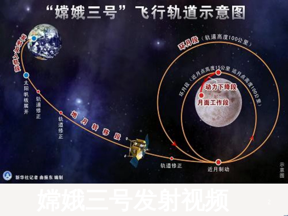 八年级物理上册 1.3《活动降落伞比赛》课件 （新版）教科版 (1756)_第2页