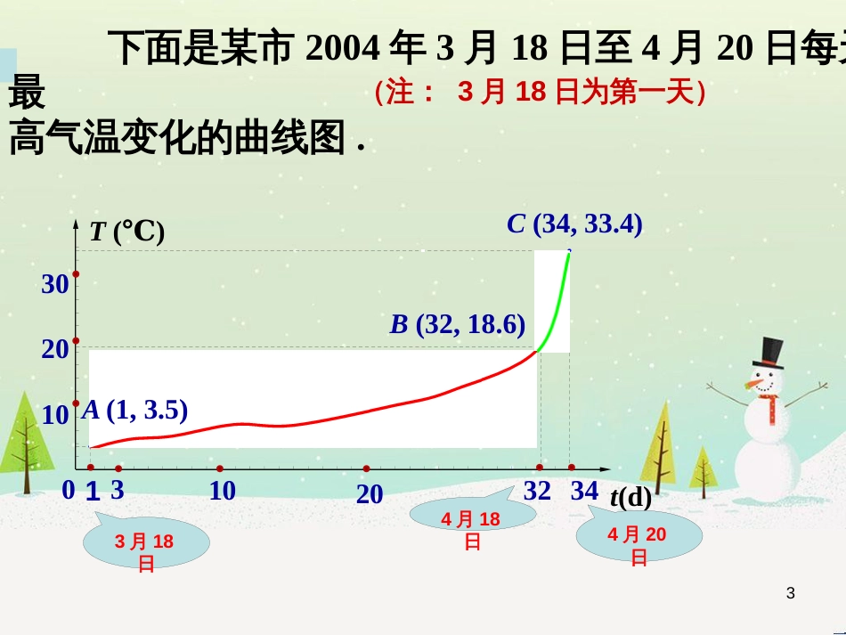 八年级物理上册 1.3《活动降落伞比赛》课件 （新版）教科版 (1405)_第3页
