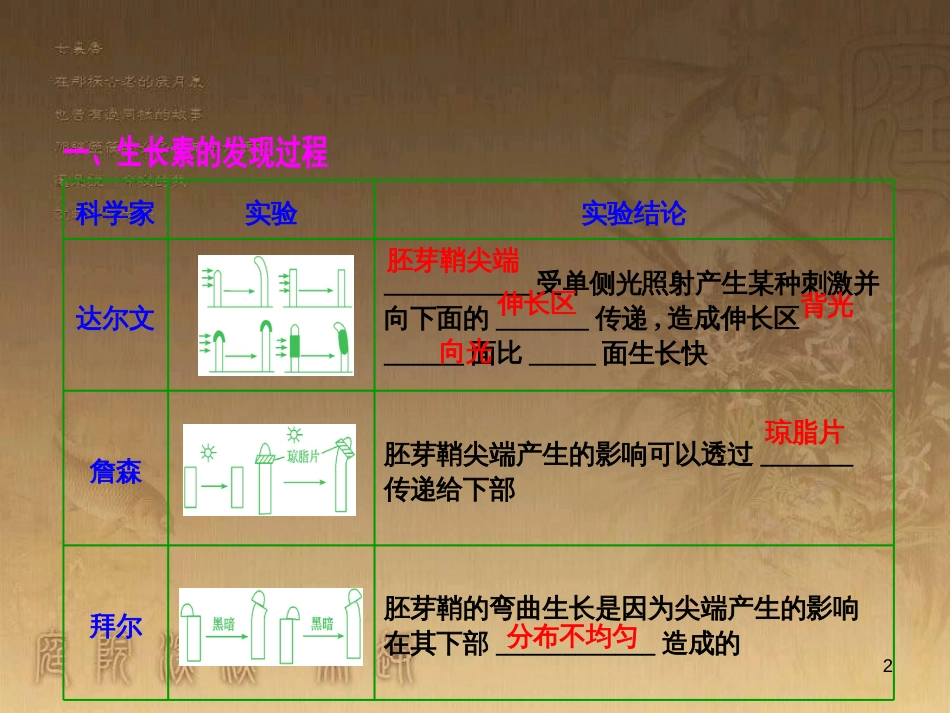 高考生物一轮复习 第八单元 生命活动的调节 第二讲 通过神经系统的调节课件 新人教版 (126)_第2页