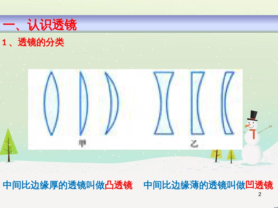 八年级物理上册 3.5奇妙的透镜课件 （新版）粤教沪版_第2页
