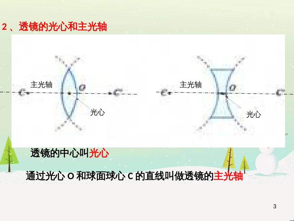 八年级物理上册 3.5奇妙的透镜课件 （新版）粤教沪版_第3页