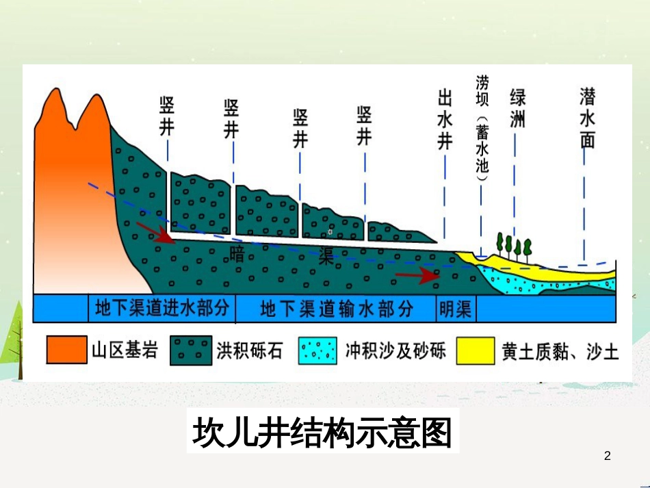 八年级地理下册 8.3 新疆维吾尔自治区的地理概况与区域开发课件 （新版）湘教版_第2页