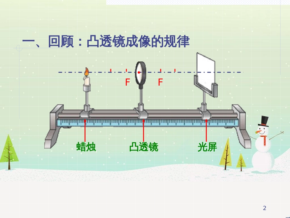 八年级物理上册 3.7 眼睛与光学仪器课件 （新版）粤教沪版_第2页