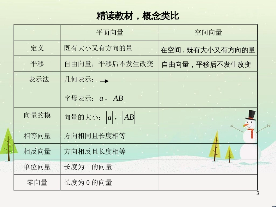 八年级物理上册 1.3《活动降落伞比赛》课件 （新版）教科版 (1967)_第3页