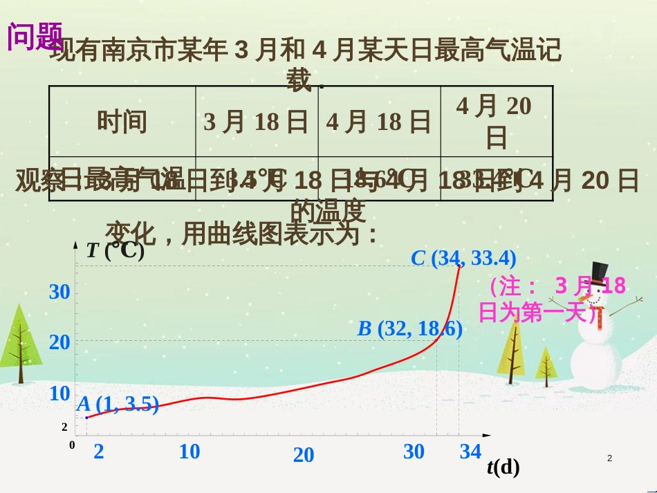 八年级物理上册 1.3《活动降落伞比赛》课件 （新版）教科版 (1390)_第2页