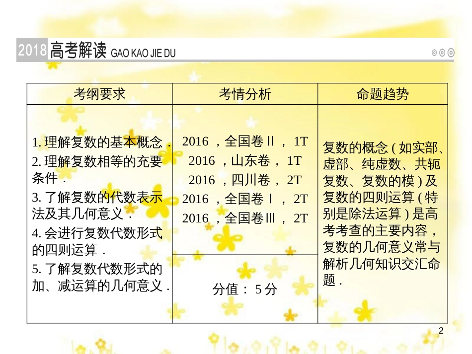 高考政治一轮复习 微专题“原因依据类”主观题答题模板课件 (260)_第2页