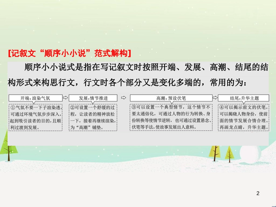 高考地理 技法点拨——气候 1 (272)_第2页