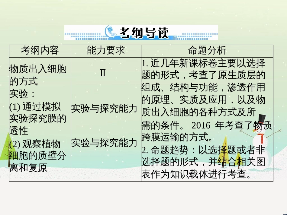 高考地理 技法点拨——气候 1 (598)_第2页