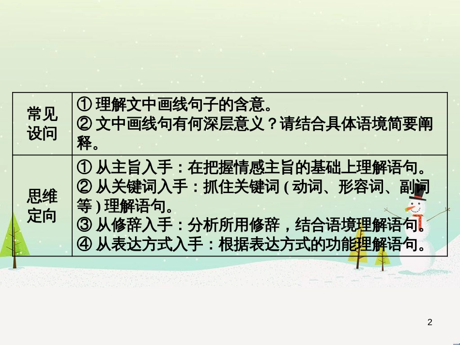 高考地理 技法点拨——气候 1 (256)_第2页