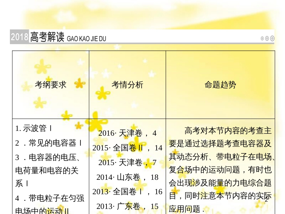 高三化学一轮复习 专题2 第1单元 氧化还原反应课件 苏教版 (122)_第2页