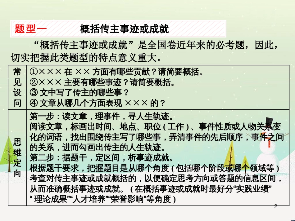 高考地理 技法点拨——气候 1 (255)_第2页