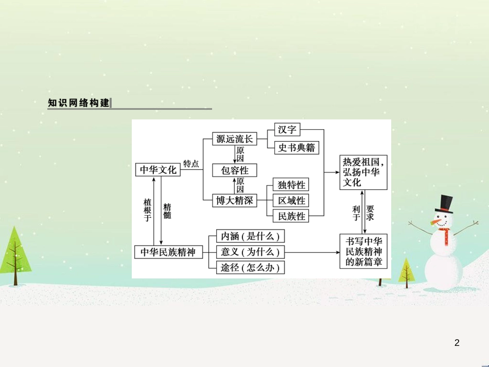 高中地理 第二章 第二节 森林的开发和保护——以亚马孙热带雨林为例课件 新人教版必修3 (40)_第2页