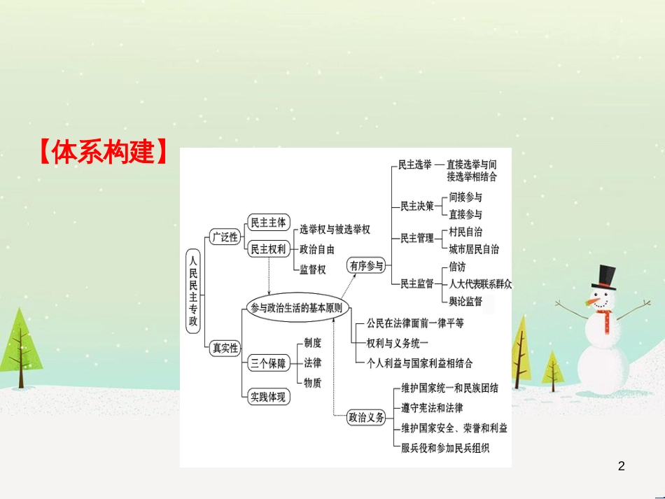 高考地理 技法点拨——气候 1 (225)_第2页