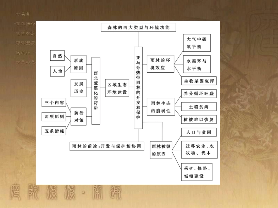 高考地理一轮复习 单元提升1 行星地球课件 (47)_第3页