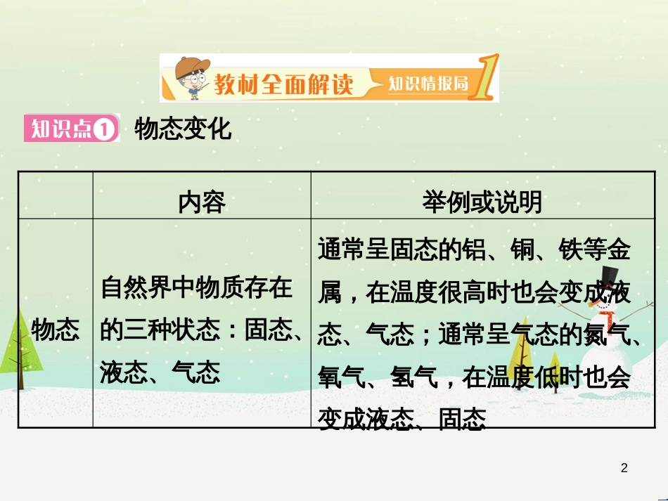 八年级物理上册 4.2  探究汽化和液化的特点课件 （新版）粤教沪版_第2页
