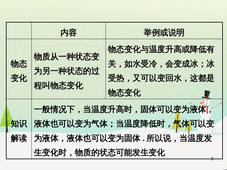 八年级物理上册 4.2  探究汽化和液化的特点课件 （新版）粤教沪版_第3页