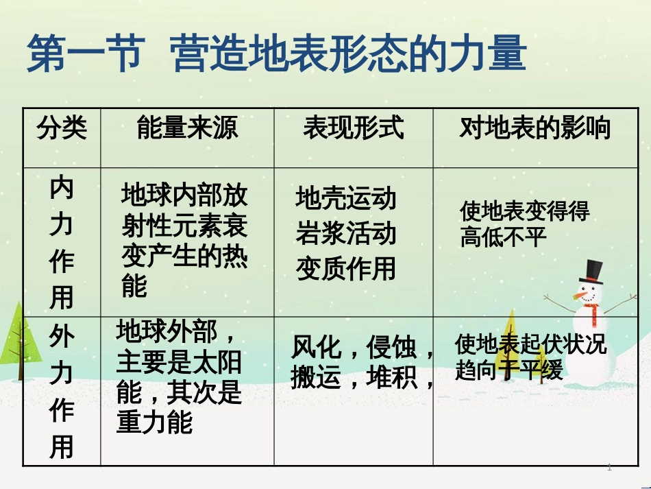 高中地理 地球的运动——2自转课件 新人教版必修1 (51)_第1页