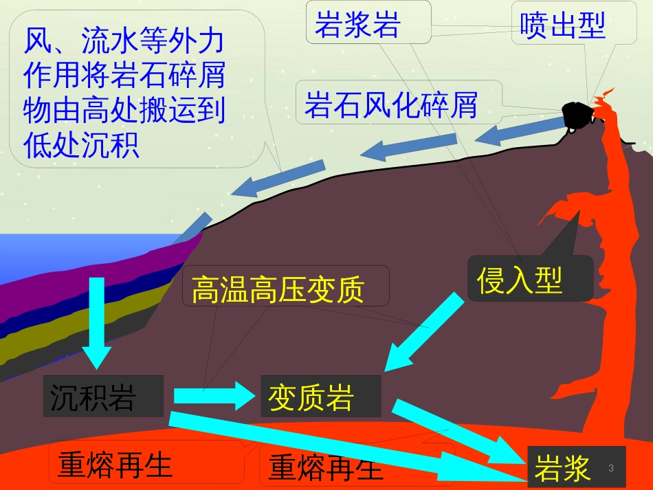 高中地理 地球的运动——2自转课件 新人教版必修1 (51)_第3页