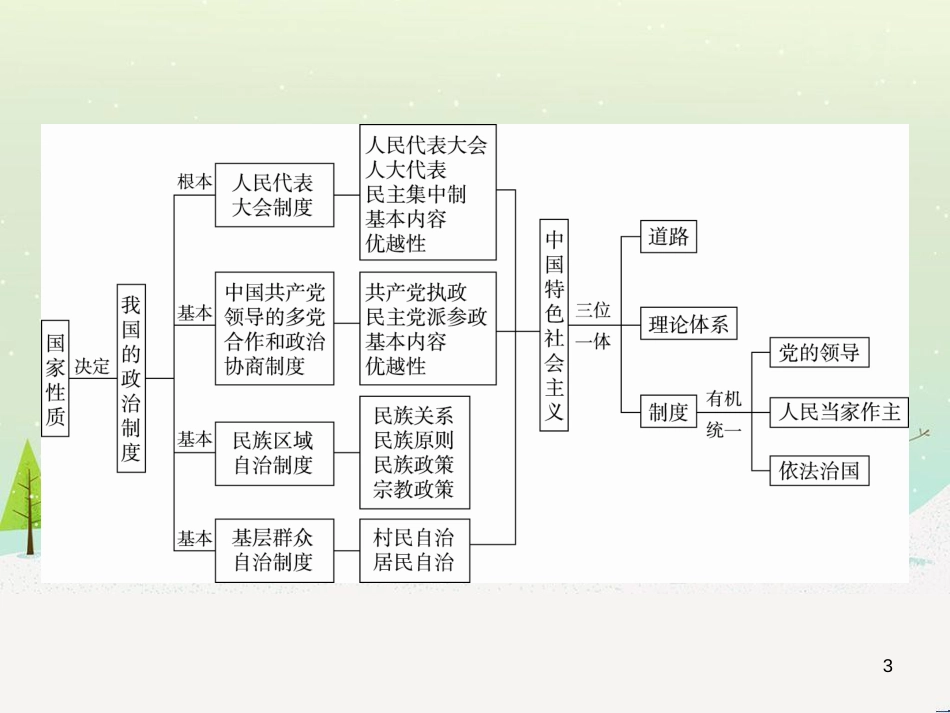 高考地理 技法点拨——气候 1 (178)_第3页