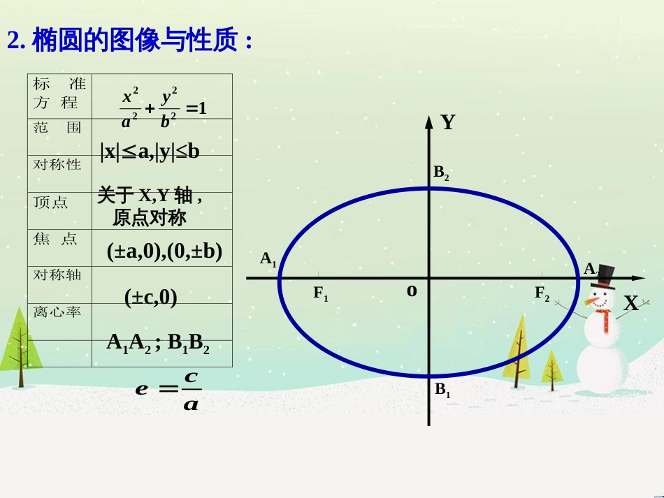 八年级物理上册 1.3《活动降落伞比赛》课件 （新版）教科版 (2032)_第3页