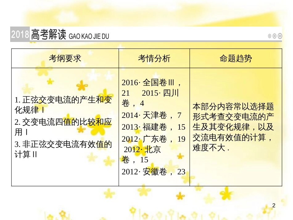 高三化学一轮复习 专题2 第1单元 氧化还原反应课件 苏教版 (149)_第2页