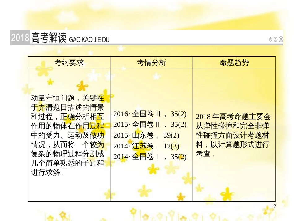 高三化学一轮复习 专题2 第1单元 氧化还原反应课件 苏教版 (176)_第2页