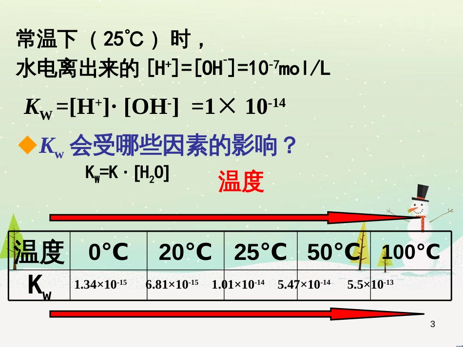 八年级物理上册 1.3《活动降落伞比赛》课件 （新版）教科版 (2819)_第3页