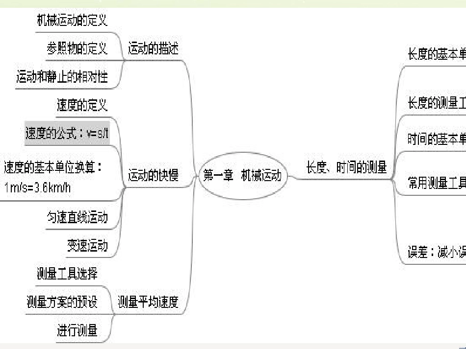 八年级物理上册 第一章 机械运动单元复习课件 （新版）新人教版_第2页