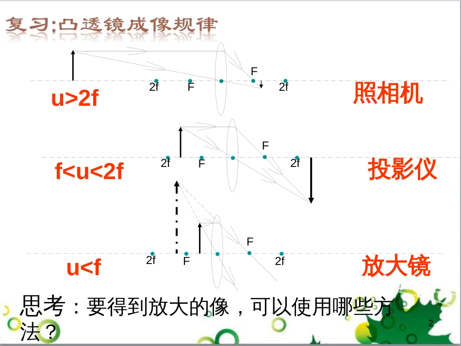 八年级物理上册 第五章 透镜及其应用 第5节 显微镜和望远镜课件 （新版）新人教版_第2页