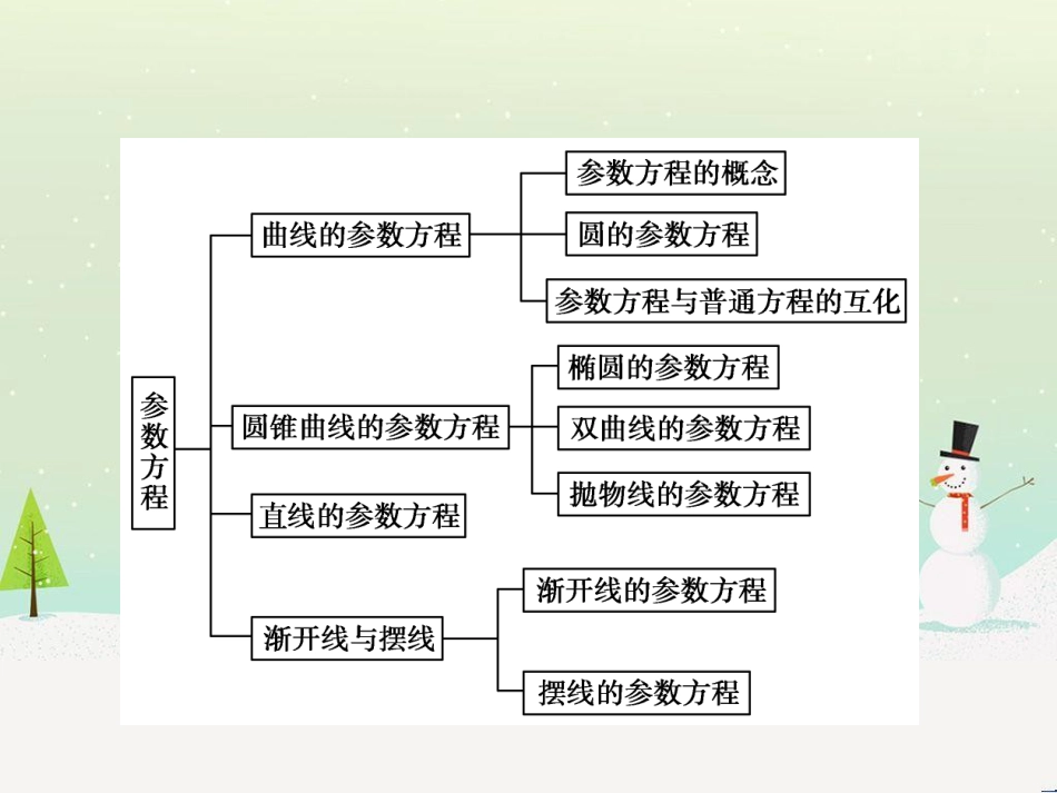 高中地理 第二章 第二节 森林的开发和保护——以亚马孙热带雨林为例课件 新人教版必修3 (195)_第3页