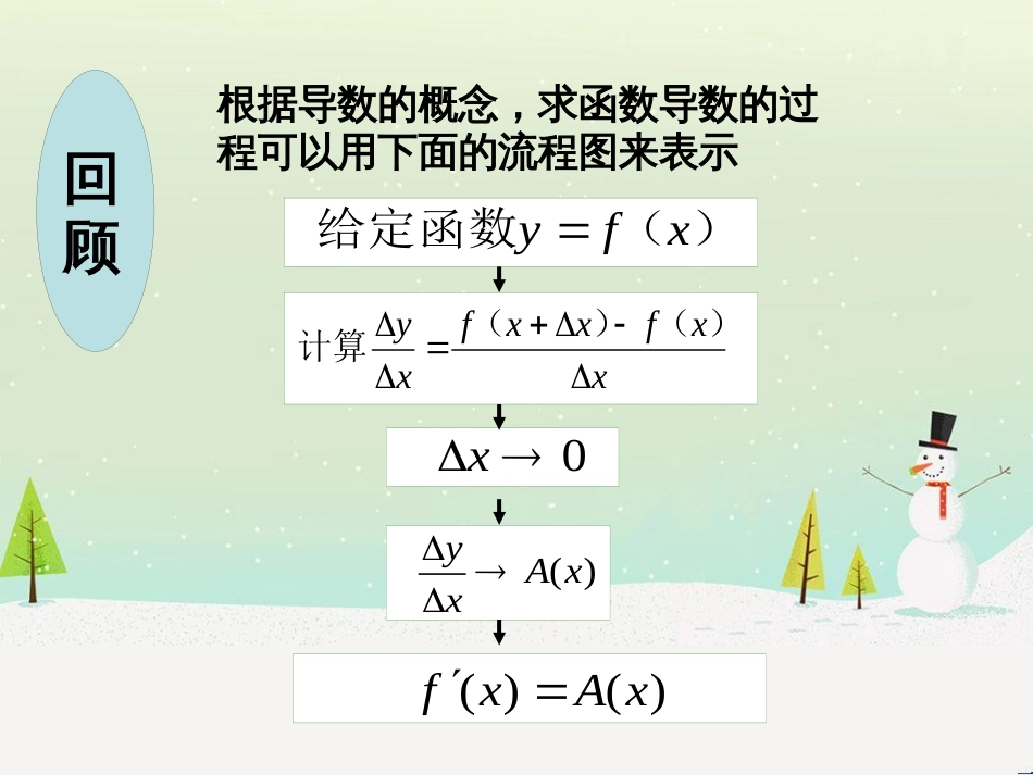 八年级物理上册 1.3《活动降落伞比赛》课件 （新版）教科版 (1380)_第2页